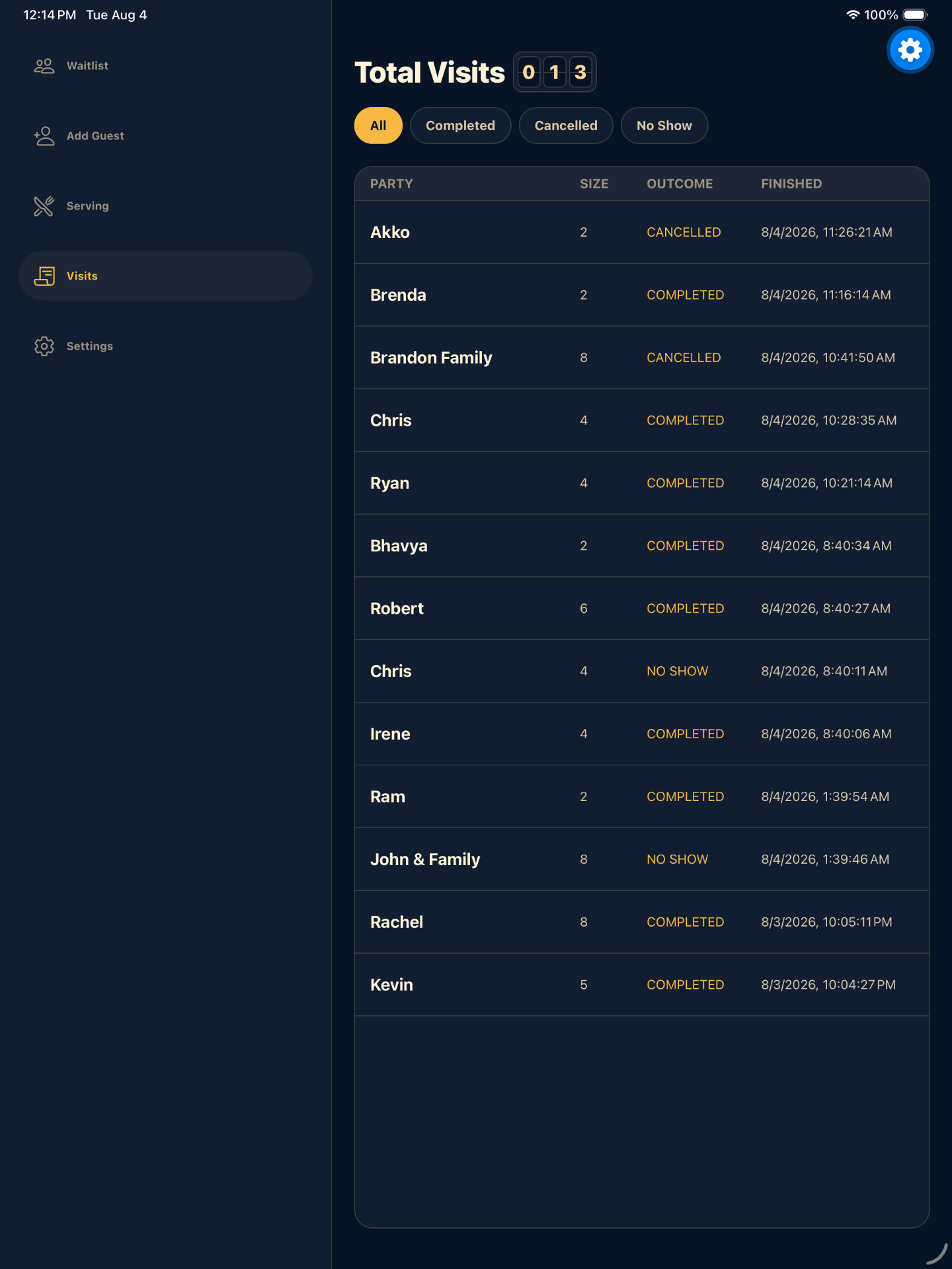 Synthetic WaitlistGenie visit history with demo outcomes and service times